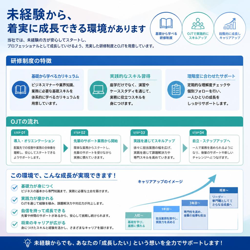 未経験者でも安心のスキルアッププログラム