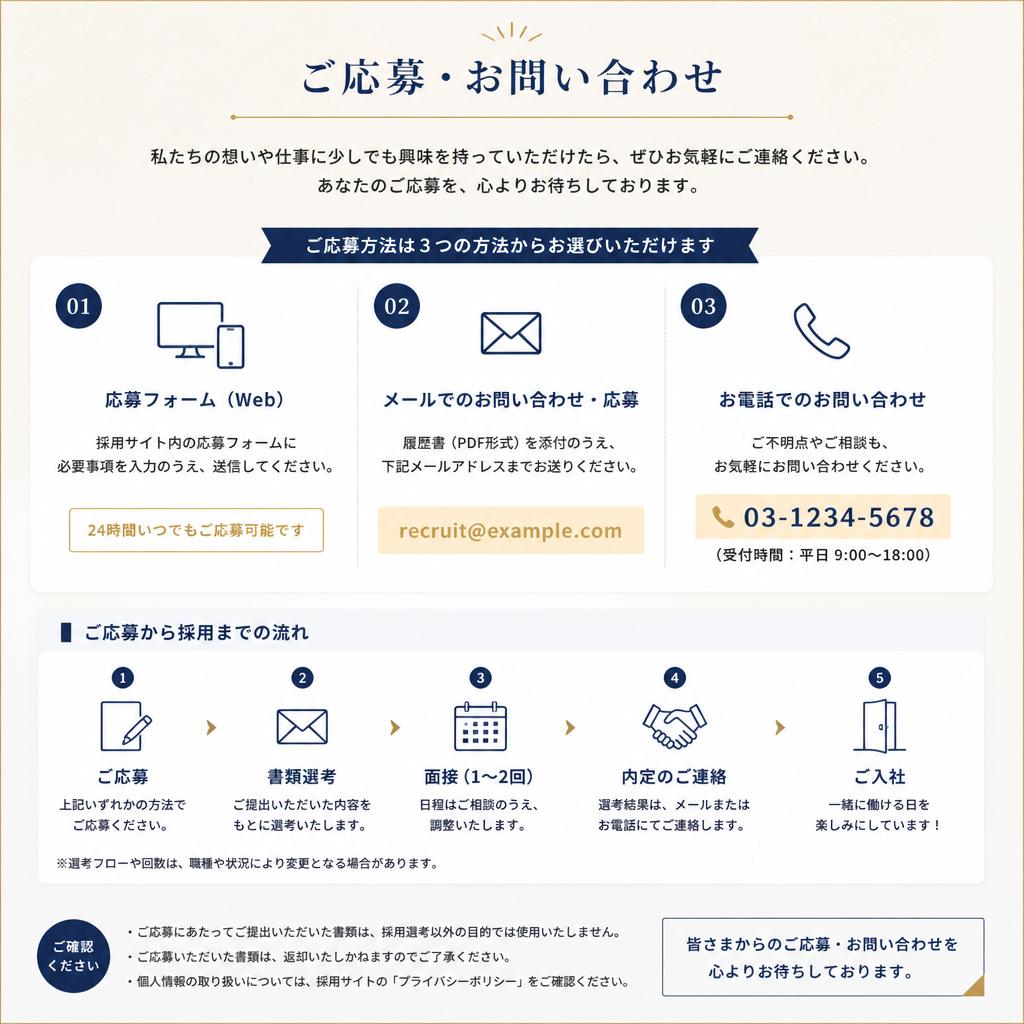 今すぐ応募・お問い合わせ