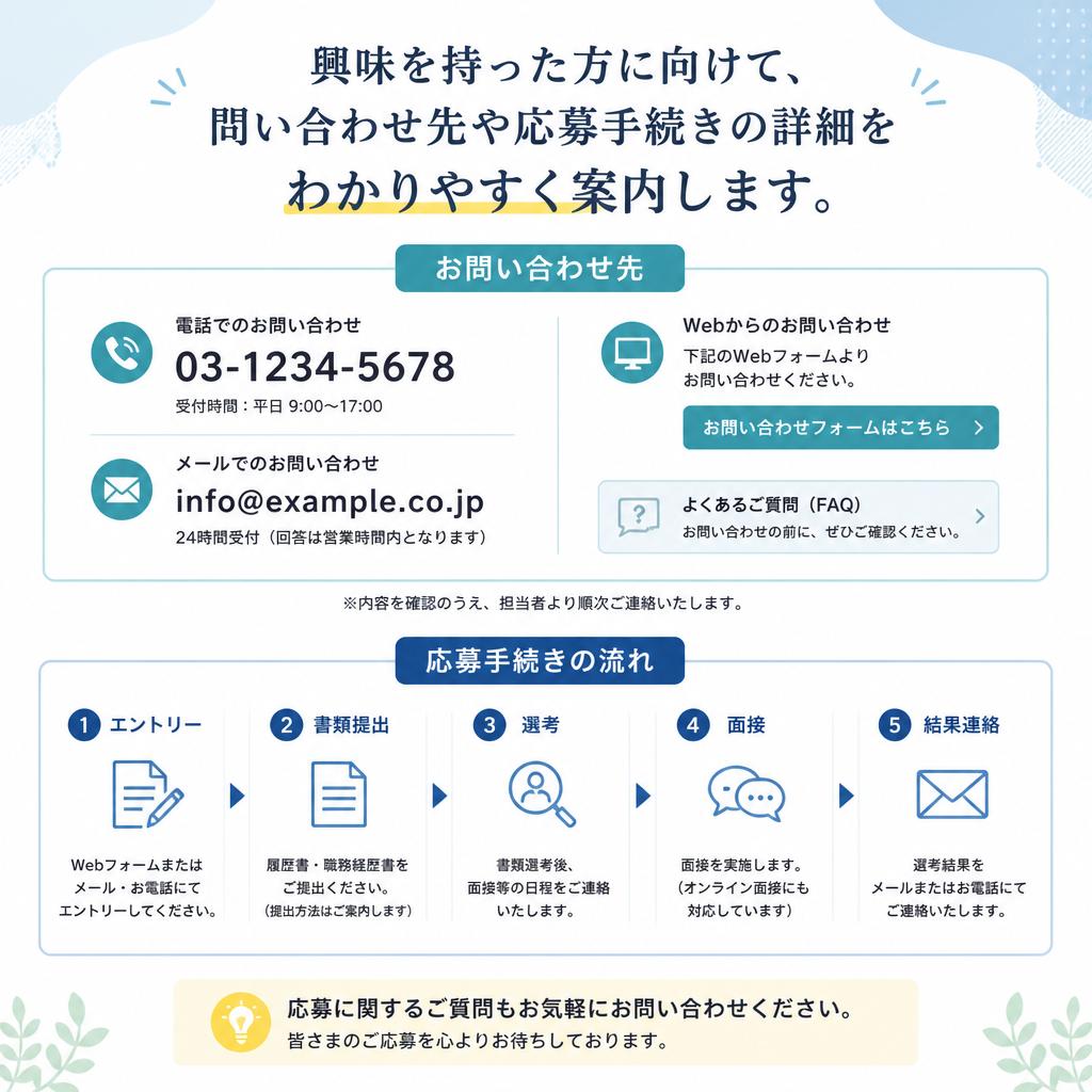 7. お問い合わせと応募方法