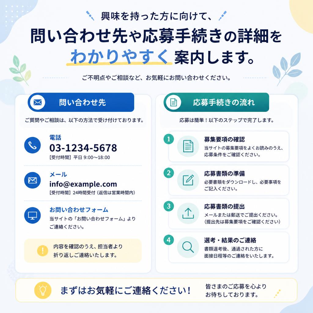 7. お問い合わせと応募方法