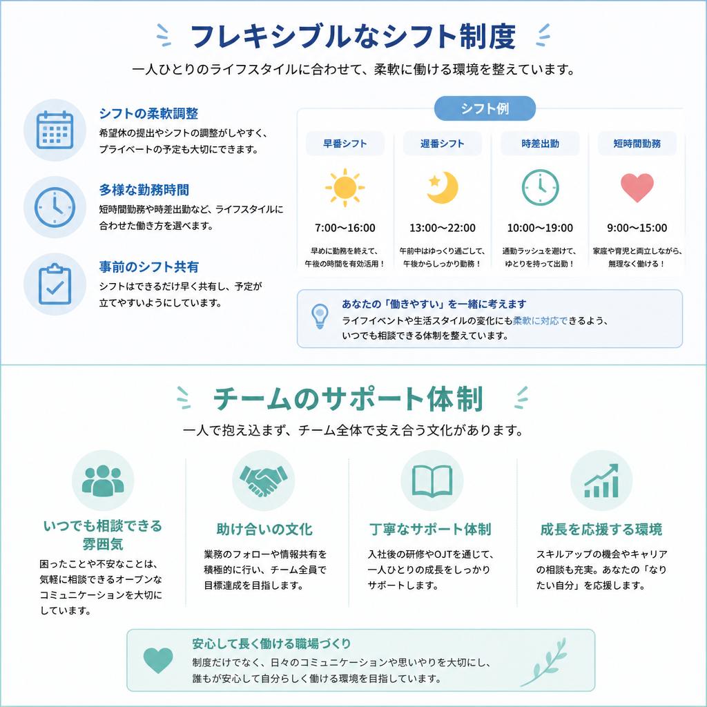 4. 働きやすい労働環境