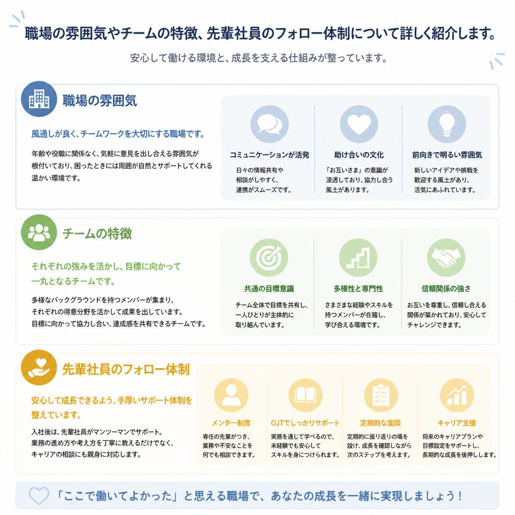 職場環境の魅力