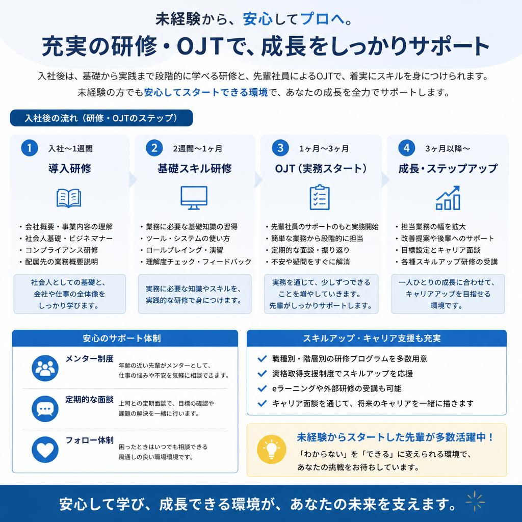 充実の研修制度