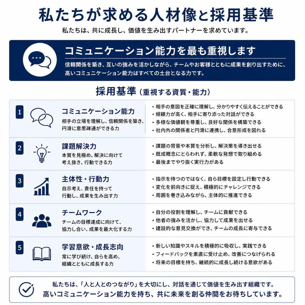 求める人材像