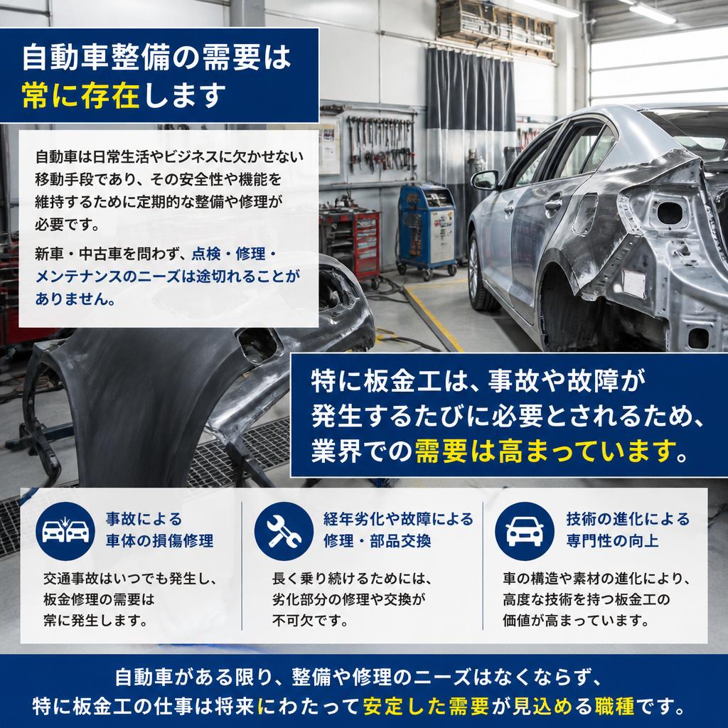 市場のニーズと職業安定性